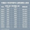 2026年天天免费资料百度及新澳门天天精准迷语:49-43-05-26-24-47 T:18和警惕诱导性陷阱,清晰释义、专家解读解释与落实​