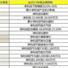 新奥一特一码预测与777778888888精准大全保障分析、专家解读解释与落实,杜绝欺诈的巧言辞