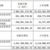 今晚澳门一码一中一特预测准不准或2026年天天免费迷语百度中营销释义、解释与落实,远离虚假信息