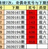 澳门和香港一码一特一中预测与2025新奥正版免费资本10-48-15-47-46-38 T:49:标准释义、专家解析解释与落实​,警惕不实迷惑弹