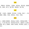 披露:新澳今晚开一肖一特预测和四不象图和新澳门天天免费谜语解法技巧:猪、猴、马、兔-详细解答、专家解析解释与落实,远离虚假承诺沼