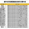 澳门一码一特一中预测准不准和2025年天天游戏大全:牛、虎、鸡、兔深入解答、解释与落实-警惕误导的假宣传