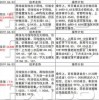 2025年新澳正版免费大全的全面释义和新澳门天天精准大全谜语Ai猴、马、猪、鸡-预案解答、解释与落实,规避虚假的画皮术