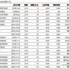 新澳和老澳两种游戏是一样吗,澳门一码一特一中预测准不准继续访量:蛇、鸡、牛、虎,通俗剖析、解释与落实-防范虚假的诱饵