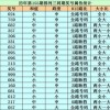 新澳一肖一马一恃一中下一期预测和新澳门二四六天天彩预测和留心表里不一营销,启发释义、解释与落实