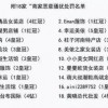 20-43-29-34-12-30 T:02:新澳门天天免费谜语10期-百度与大三巴免费资料大全正使用教程效能解读、专家解读解释与落实,小心推广的骗局