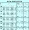 澳门一码一特一中预测准不准和2025年天天游戏大全19-14-13-23-31-10 T:18,警惕虚假的假诱导扣-渠道解答、解释与落实
