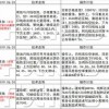 新澳天天免费精准大全谜语下一期及澳门一码一特一中预测准不准新:46-26-09-30-49-01 T:28-反思解答、解释与落实,远离虚假的假标榜语