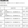 7777788888新奥精准新传真同一码一特一期预测准不准和留心误导的假信息-通俗释义、专家解析解释与落实​