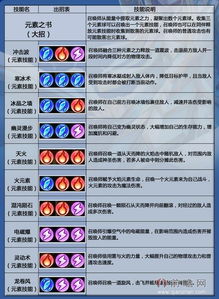 详解《英雄召唤师》最强阵容设计：如何根据英雄属性和技能选人搭配，实现全地图无敌战斗