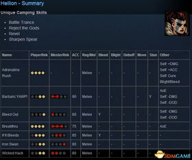 “一号军团技能宝石一览表最新数据及详细信息” “一号军团技能宝石一览表最新数据及详细信息”
