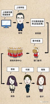 仙剑1-6代主要角色关系图及发展演变,剖析人物情感纠葛和命运交织 仙剑1-6代主要角色关系图及发展演变,剖析人物情感纠葛和命运交织