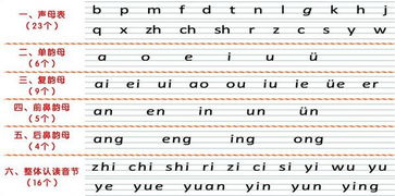 学习拼音的重要性:一字不漏的拼音,如何提升拼音水平,拼音学习技巧分享 学习拼音的重要性:一字不漏的拼音,如何提升拼音水平,拼音学习技巧分享