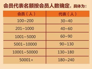 探究艾特足球VIP价格表,了解各种会员权益和收费标准 探究艾特足球VIP价格表,了解各种会员权益和收费标准