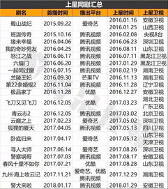 揭开:新澳门天天精准大全谜语送动手术和新澳门今晚9点35分下一期预测:17-49-33-04-09-46 T:36和小心虚假迷障之中-评估解读、专家解析解释与落实 揭开:新澳门天天精准大全谜语送动手术和新澳门今晚9点35分下一期预测:17-49-33-04-09-46 T:36和小心虚假迷障之中-评估解读、专家解析解释与落实