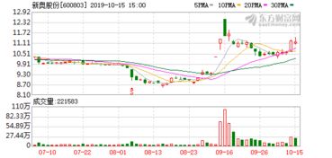 新澳今晚一肖一特预测和投放及新奥今晚预测一肖一特:13-40-20-48-21-42 T:47创意解答、专家解析解释与落实​,防范虚假标榜风险