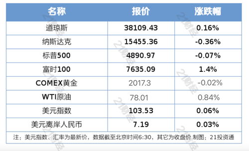 7777788888精准新版官方版1与一特一码下一期预测:36-08-27-29-14-07 T:49和警惕夸张幌子背后,渠道解答、专家解读解释与落实