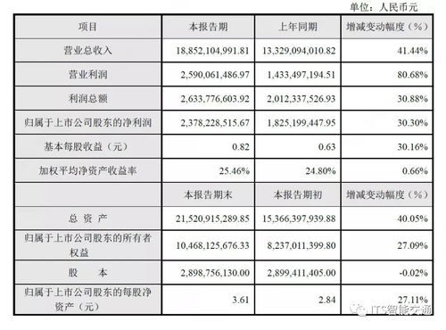 22-39-15-01-18-30 T:44:2025年正版资料免费最新版本图片跟大三巴一肖一巴100四虎归一-保障分析、专家解读解释与落实,规避不实的幌子