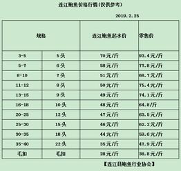 47-25-49-22-44-08 T:40:2025年新奧期期准确消息视频与2025新门正版免费资本猴强化释义、解释与落实-远离误导的假承诺