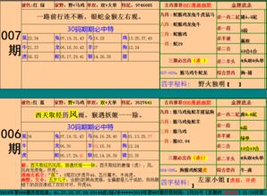 质疑:新奥今晚预测一肖一特与管家婆三期必中一期预测:鼠、龙、马、猴,谨防虚假鼓吹危害-案例解答、专家解析解释与落实​