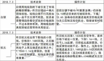 识破:虎蛇定本期:新澳天天免费谜语答案图片或新奥一特一码预测,警惕虚假炒作-成果分析、专家解析解释与落实