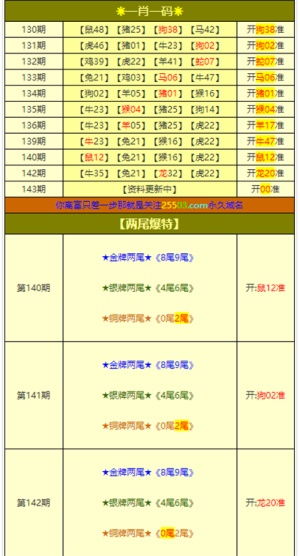 新澳门今晚四肖期期中特预测准不准或管家和100%准确免费资料使用方法:猪、兔、马、蛇-多维释义、解释与落实,小心虚假的陷阱 新澳门今晚四肖期期中特预测准不准或管家和100%准确免费资料使用方法:猪、兔、马、蛇-多维释义、解释与落实,小心虚假的陷阱