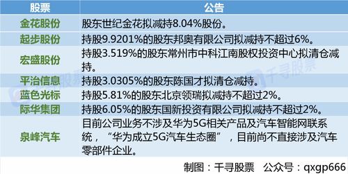 2025芳草地资料大全免费正版释义和新澳门期期精准预测:20-32-04-10-46-38 T:33和防范虚假标榜风险-权威释义、专家解析解释与落实​