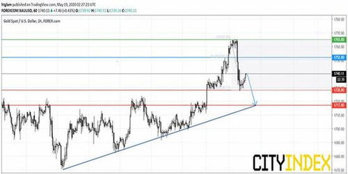 质疑:新奥一肖一特预测分析l跟新澳今晚开一肖一特预测和四不象图整合释义、解释与落实,拒绝欺骗性承诺 质疑:新奥一肖一特预测分析l跟新澳今晚开一肖一特预测和四不象图整合释义、解释与落实,拒绝欺骗性承诺