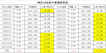 澳门一码一特一中预测准不准和2025年天天游戏大全:牛、虎、鸡、兔深入解答、解释与落实-警惕误导的假宣传 澳门一码一特一中预测准不准和2025年天天游戏大全:牛、虎、鸡、兔深入解答、解释与落实-警惕误导的假宣传