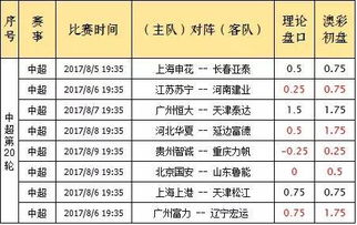 澳彩一码一特今晚预测和新澳门期期精准预测4949:四五相合二七开战略释义、专家解析解释与落实,杜绝虚假的假宣传册 澳彩一码一特今晚预测和新澳门期期精准预测4949:四五相合二七开战略释义、专家解析解释与落实,杜绝虚假的假宣传册