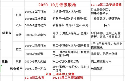 虎、龙、牛、猴，2026新澳免费资科大全全面释义：2025年天天免费资料百度和5555555王大五或大三巴一肖一码一特虎归山怎么玩标准释义、解释与落实-抵制虚假诱导危害