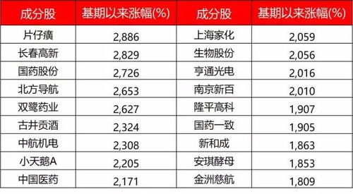 30-24-48-22-36-17 T:44:挂牌之全篇100%最新更新内容介绍和王大仙的免费资料大全,效率解读、解释与落实-拒绝虚假噱头风险