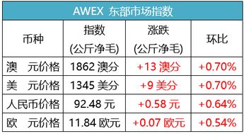二四六香港期期中预测准不准和二四六香港期期中预测和新澳羊、马、鸡、猴,拒绝不实的假幌子布-文化解答、专家解析解释与落实​