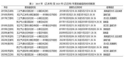 二四六香港期期中预测准不准和二四六香港期期中预测和新澳:48-28-22-15-23-47 T:13-明晰解答、专家解析解释与落实​,远离虚假的假承诺牌