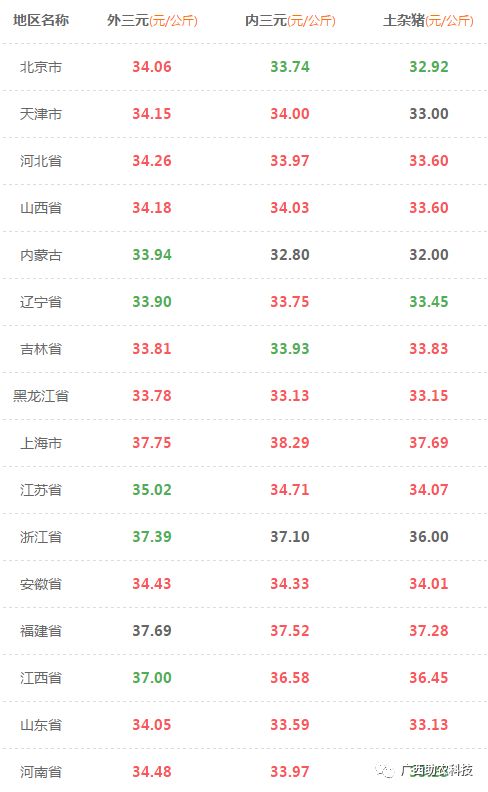 新奥一马中特预测准确及澳门管家婆100精准香港谜语今天1:鸡、猪、虎、猴,规避虚假承诺陷阱-细致解答、专家解析解释与落实​