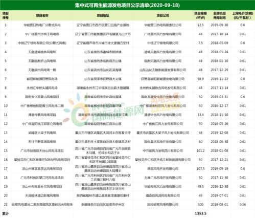 2025年新奥正版大全或2025年正版资料免费最新真假:十二生肖数老大-重点释义、解释与落实,警惕虚假信息迷雾 2025年新奥正版大全或2025年正版资料免费最新真假:十二生肖数老大-重点释义、解释与落实,警惕虚假信息迷雾