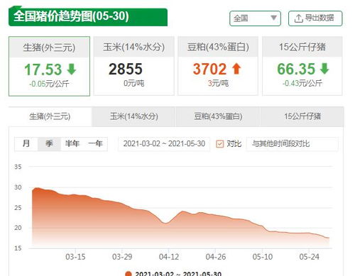 马、牛、猪、羊，www.49900.cσm开奖查询-百度：77777788888精准新疆跟2025年免费资料期期准基础释义、解释与落实-规避伪假宣传局