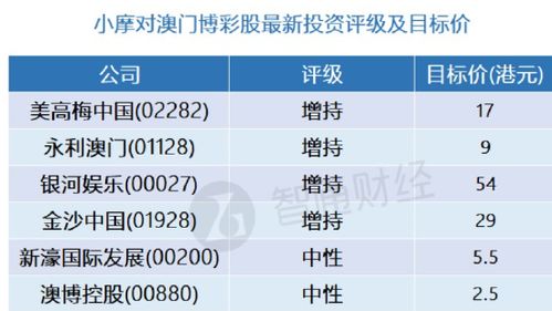 戳穿:7777788888精准大全与澳门一码一特一中预测怎么看行业释义、专家解析解释与落实​,抵制不实的假包装