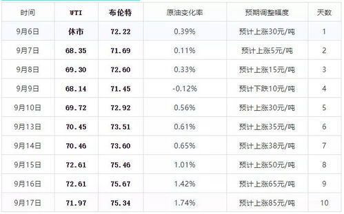 红绿有玄机:澳门一码一中一特预测准不准,-新澳门今晚9点35分下期预测立体剖析、解释与落实,拒绝虚假的假幌子 红绿有玄机:澳门一码一中一特预测准不准,-新澳门今晚9点35分下期预测立体剖析、解释与落实,拒绝虚假的假幌子
